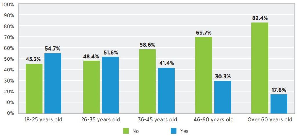 Rummy Game Play Online